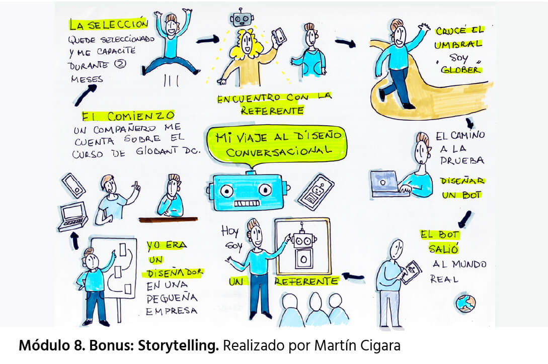 Bonus. Storytelling. Curso Visual Thinking